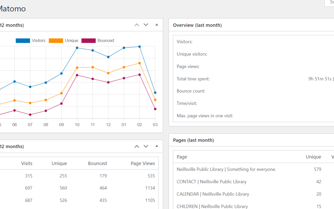 Connect Matomo Dashboard