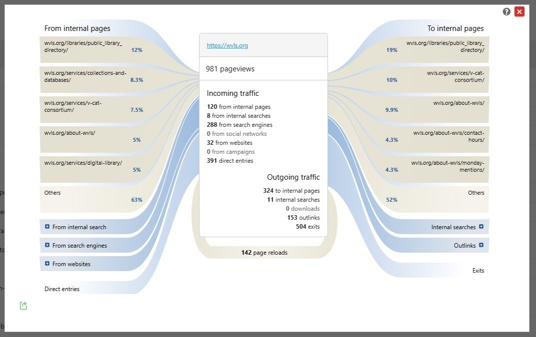 Website Analytics Basics