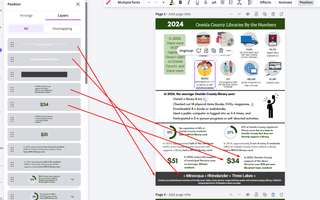 Screenshot of the Canva layers pop-out and how it relates to information on a Canva design.